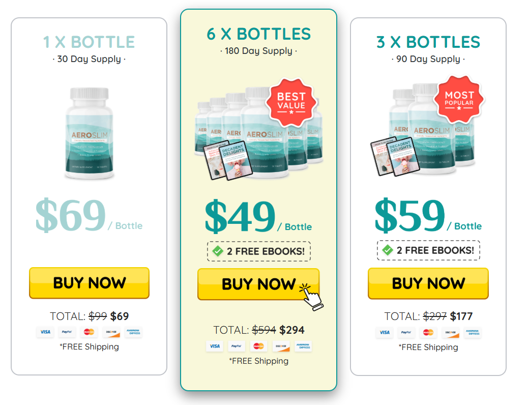 AeroSlim Price