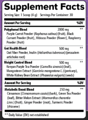 PurpleBurn-Pro Ingredients